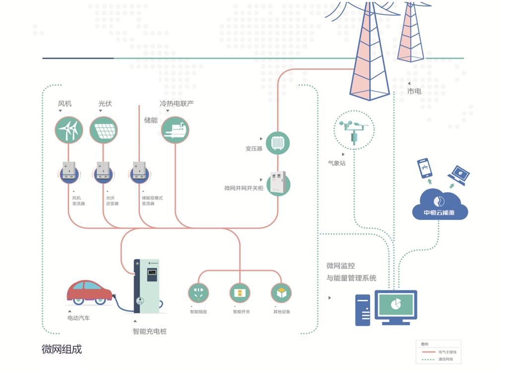 可再生能源管理展览会