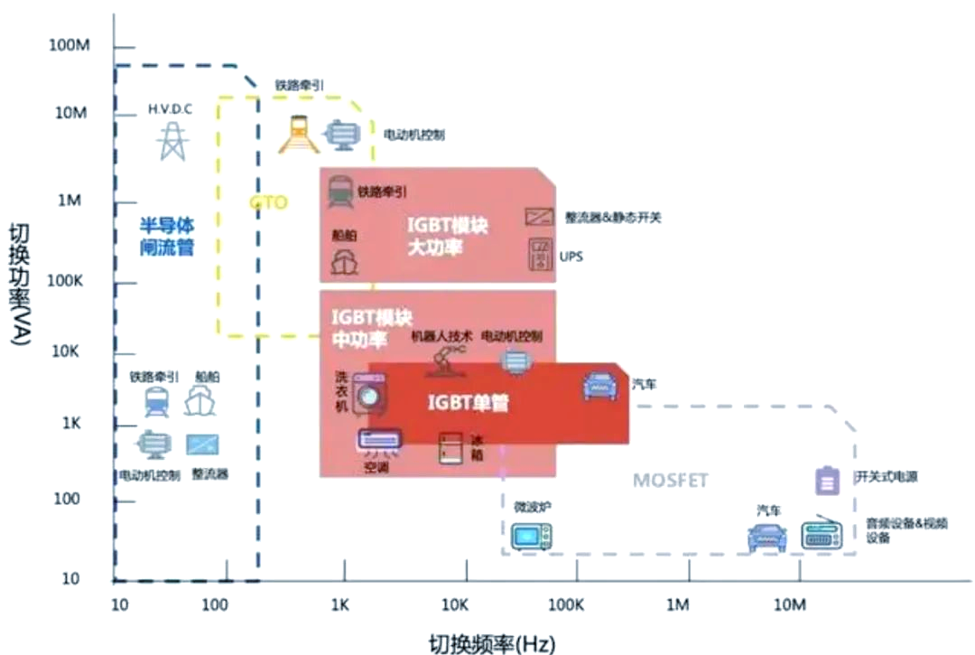 上海国际电力元件